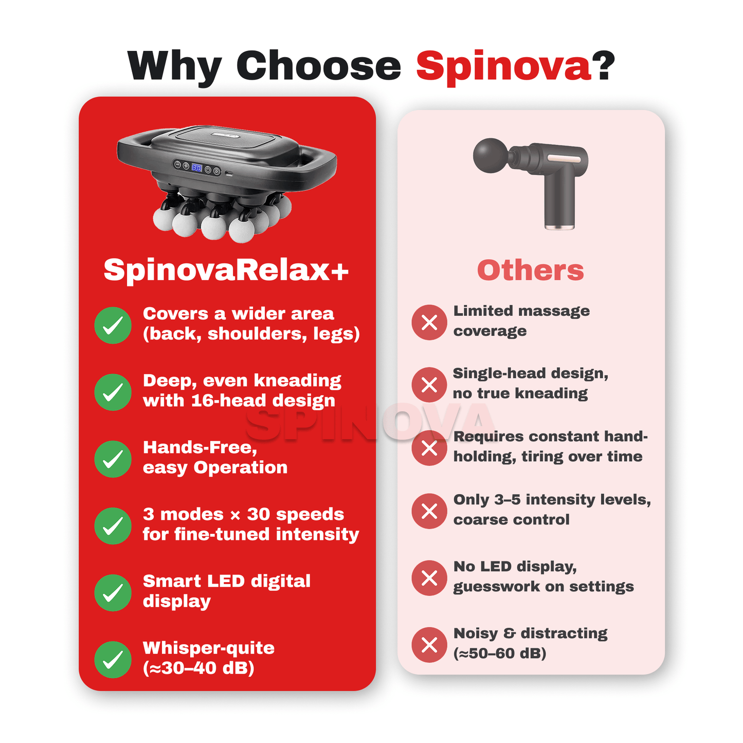 SpinovaRelax+ Full-Body Massager for Deep Relief