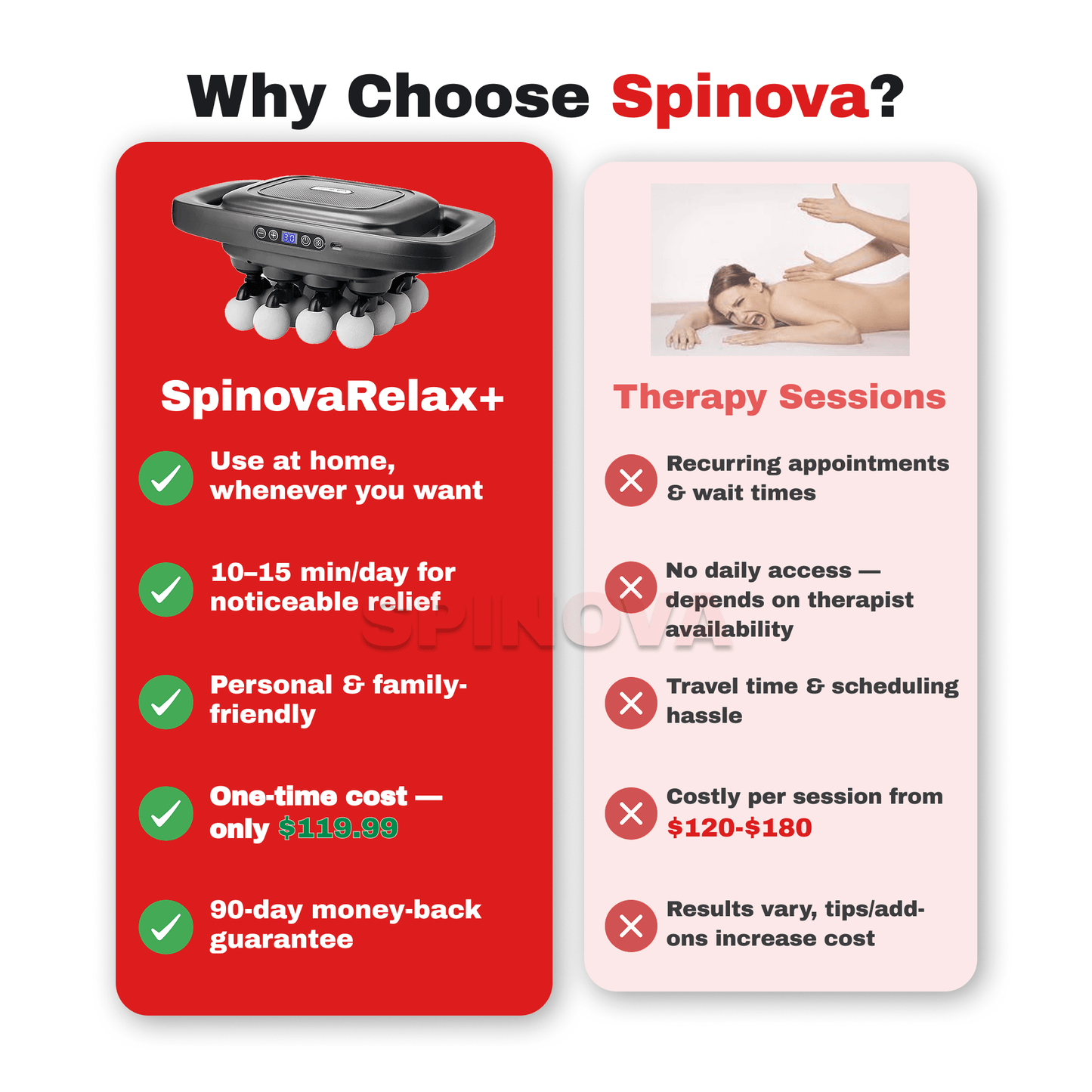 SpinovaRelax+ Full-Body Massager for Deep Relief